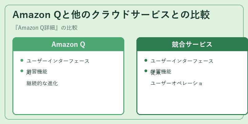 Amazon Qと他のクラウドサービスとの比較