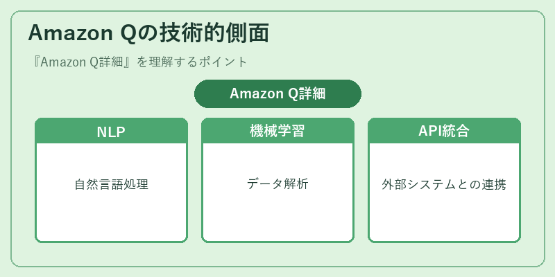 Amazon Qの技術的側面