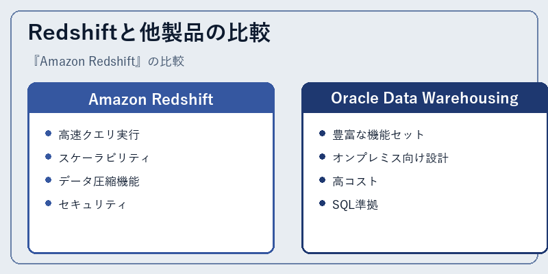 Redshiftと他製品の比較