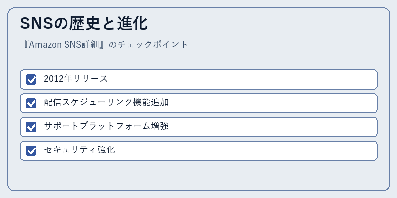SNSの歴史と進化
