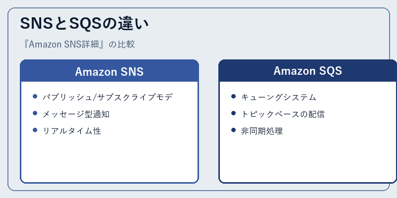 SNSとSQSの違い