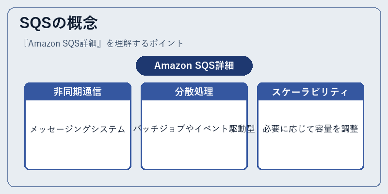 SQSの概念