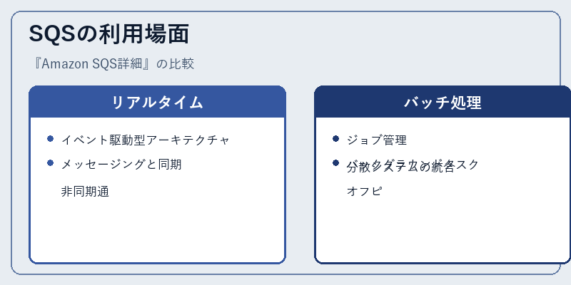 SQSの利用場面