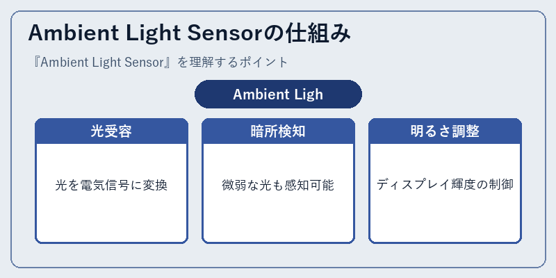 Ambient Light Sensorの仕組み