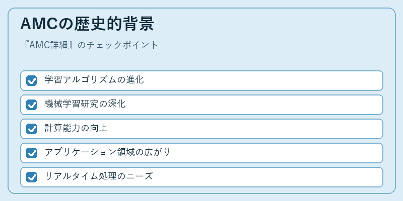 AMCの歴史的背景