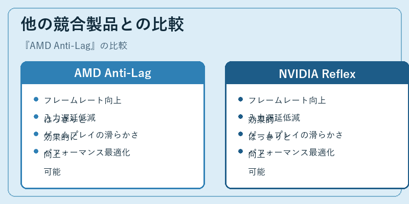 他の競合製品との比較
