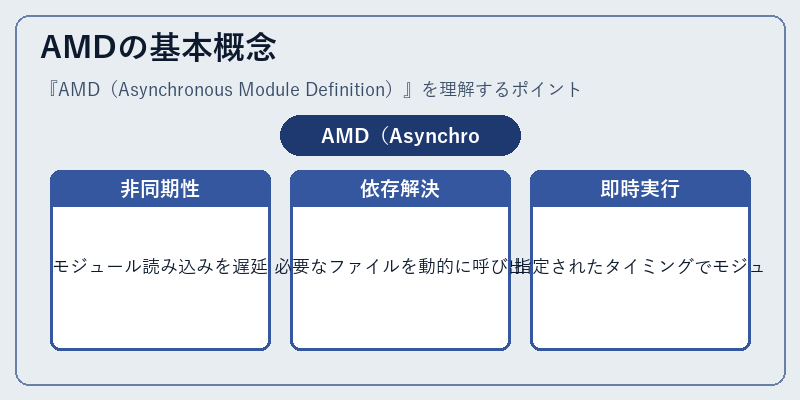 AMDの基本概念