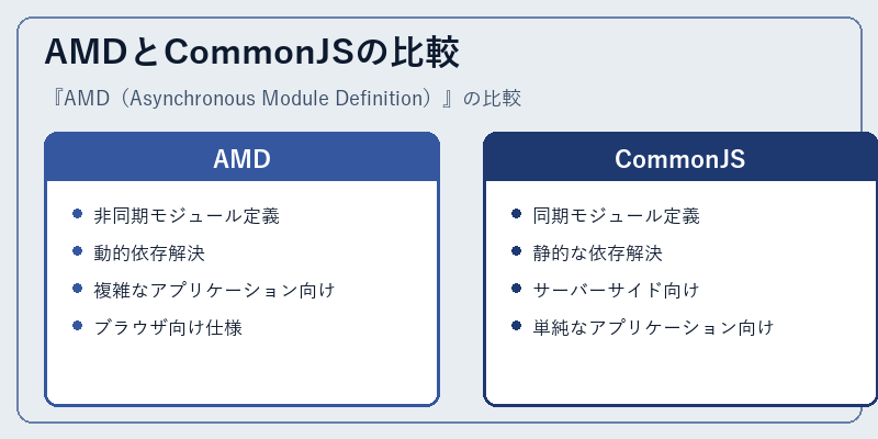AMDとCommonJSの比較