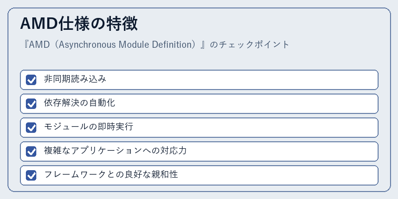 AMD仕様の特徴
