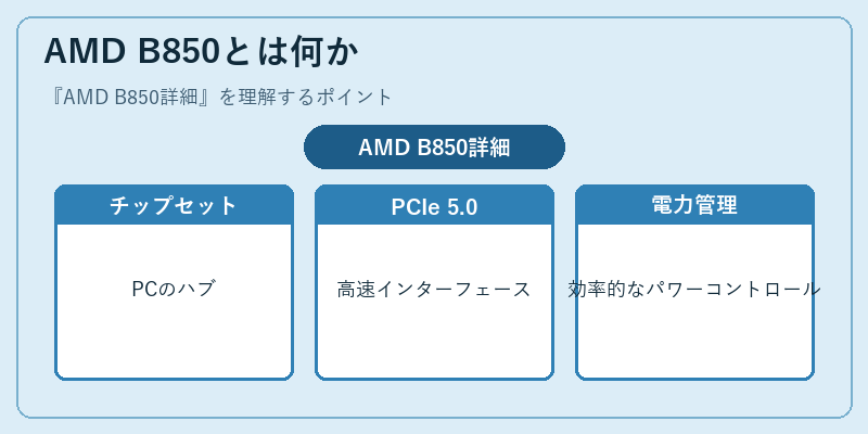 AMD B850とは何か