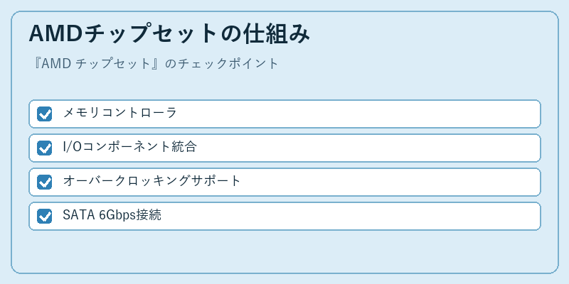 AMDチップセットの仕組み