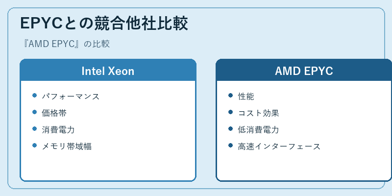 EPYCとの競合他社比較