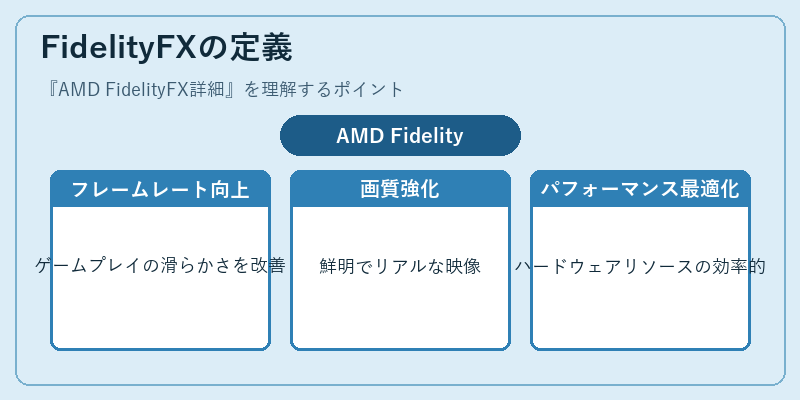 FidelityFXの定義