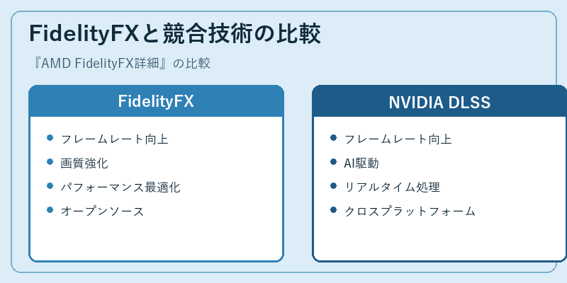 FidelityFXと競合技術の比較