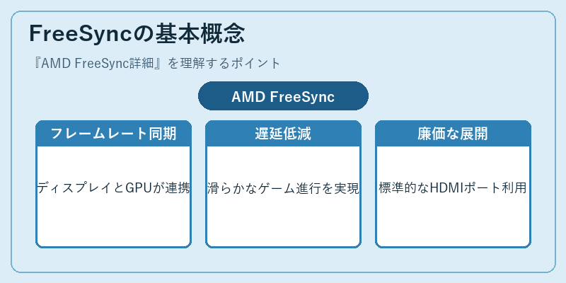 FreeSyncの基本概念