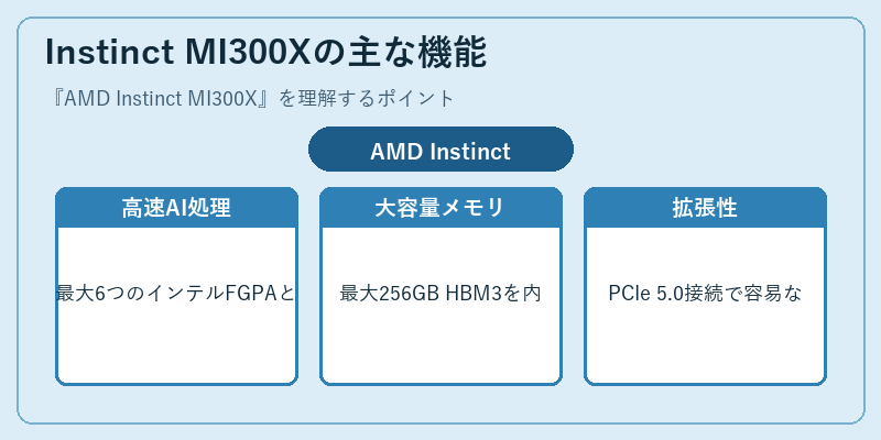 Instinct MI300Xの主な機能