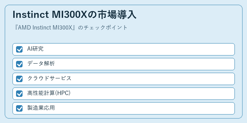 Instinct MI300Xの市場導入