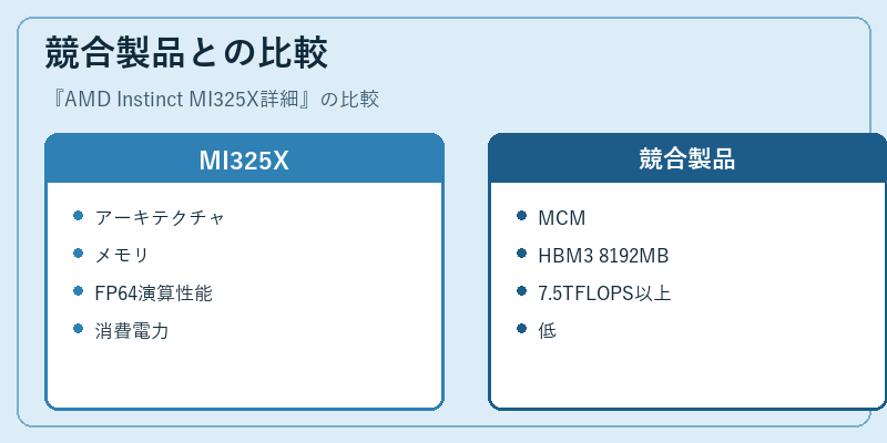 競合製品との比較