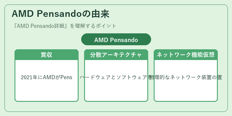 AMD Pensandoの由来