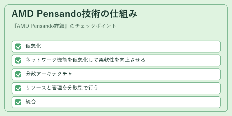 AMD Pensando技術の仕組み