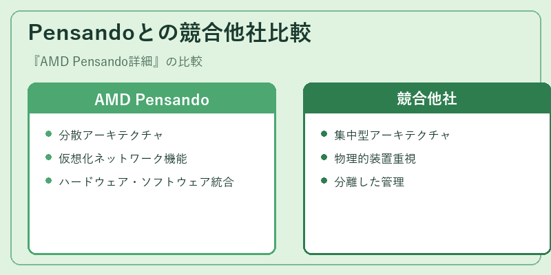 Pensandoとの競合他社比較