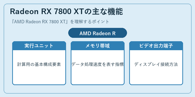 Radeon RX 7800 XTの主な機能