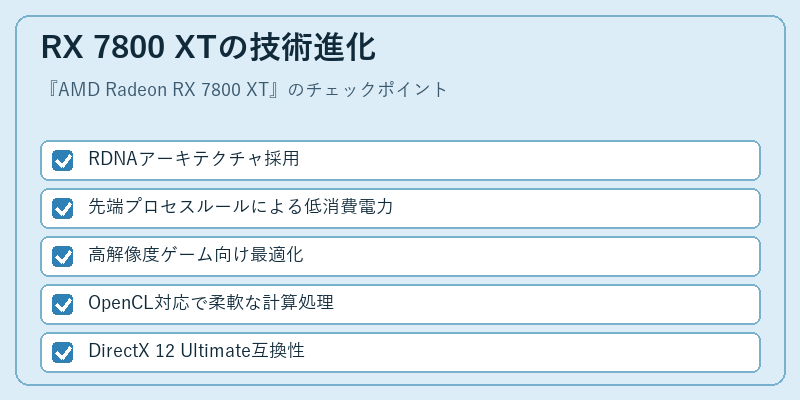 RX 7800 XTの技術進化