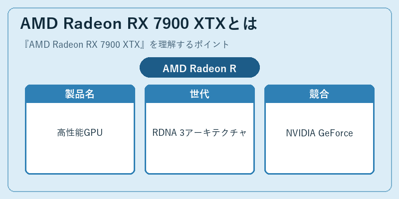 AMD Radeon RX 7900 XTXとは