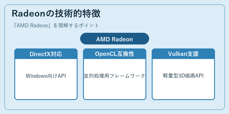 Radeonの技術的特徴