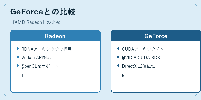 GeForceとの比較