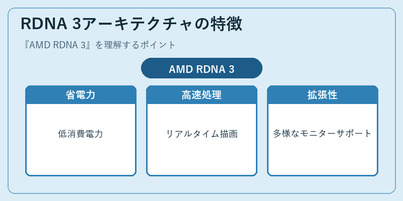 RDNA 3アーキテクチャの特徴