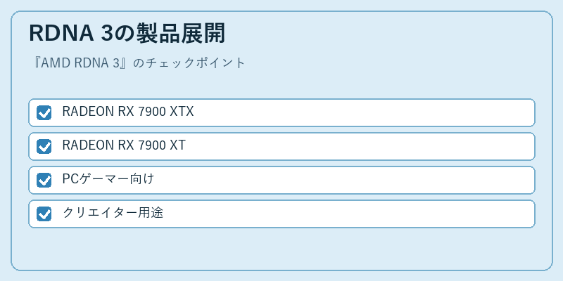 RDNA 3の製品展開