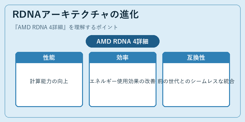 RDNAアーキテクチャの進化