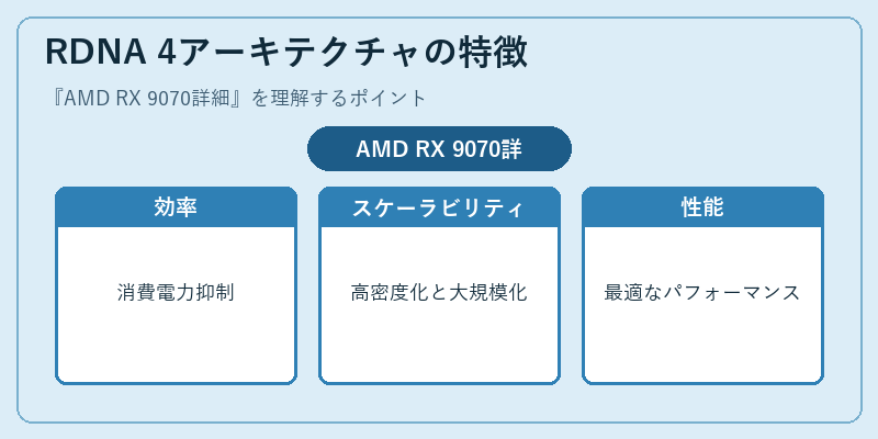 RDNA 4アーキテクチャの特徴