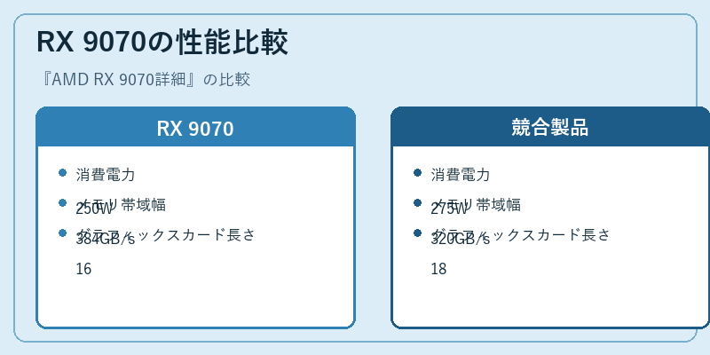 RX 9070の性能比較