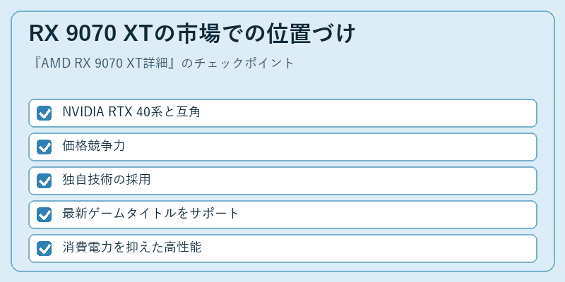 RX 9070 XTの市場での位置づけ