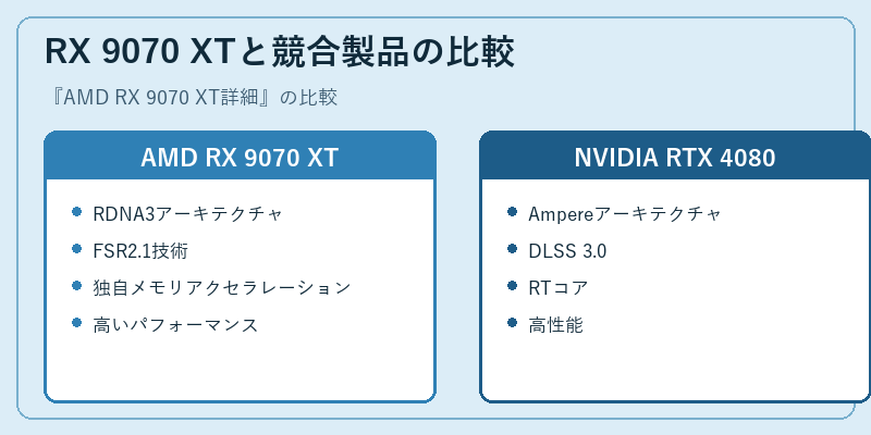 RX 9070 XTと競合製品の比較