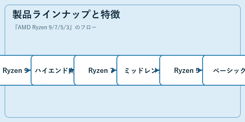 製品ラインナップと特徴