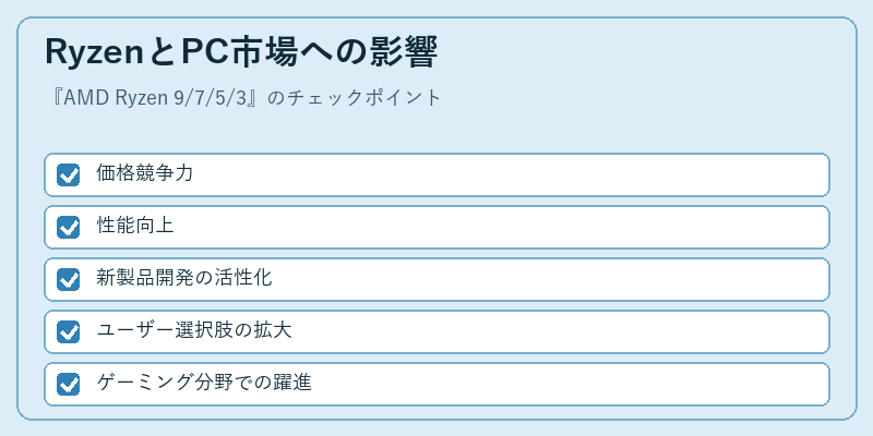 RyzenとPC市場への影響