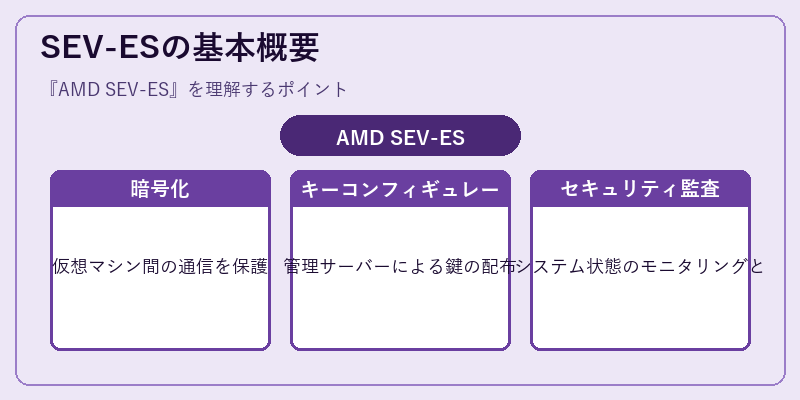 SEV-ESの基本概要