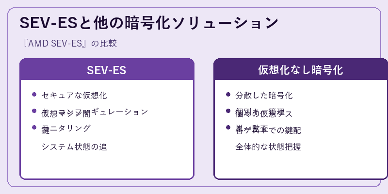 SEV-ESと他の暗号化ソリューション