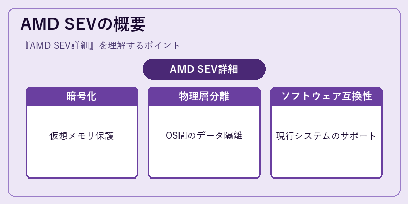 AMD SEVの概要