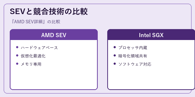 SEVと競合技術の比較