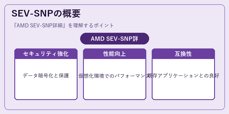 SEV-SNPの概要