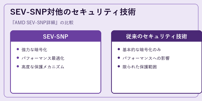 SEV-SNP対他のセキュリティ技術
