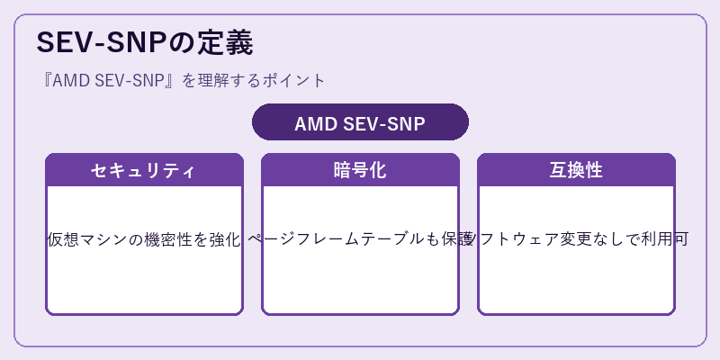 SEV-SNPの定義