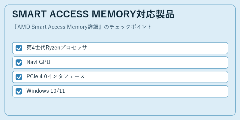 SMART ACCESS MEMORY対応製品