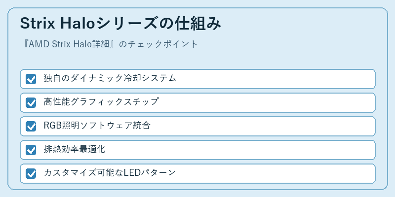 Strix Haloシリーズの仕組み