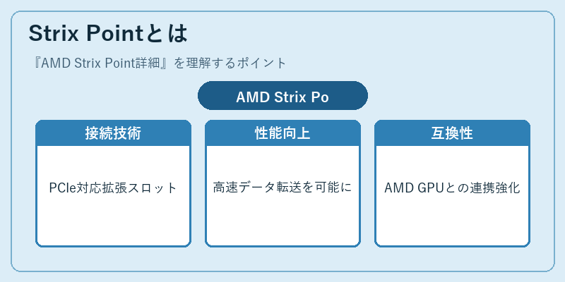 Strix Pointとは