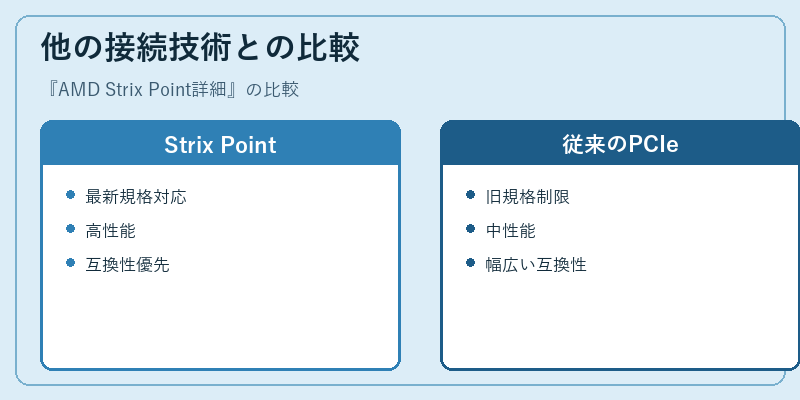 他の接続技術との比較